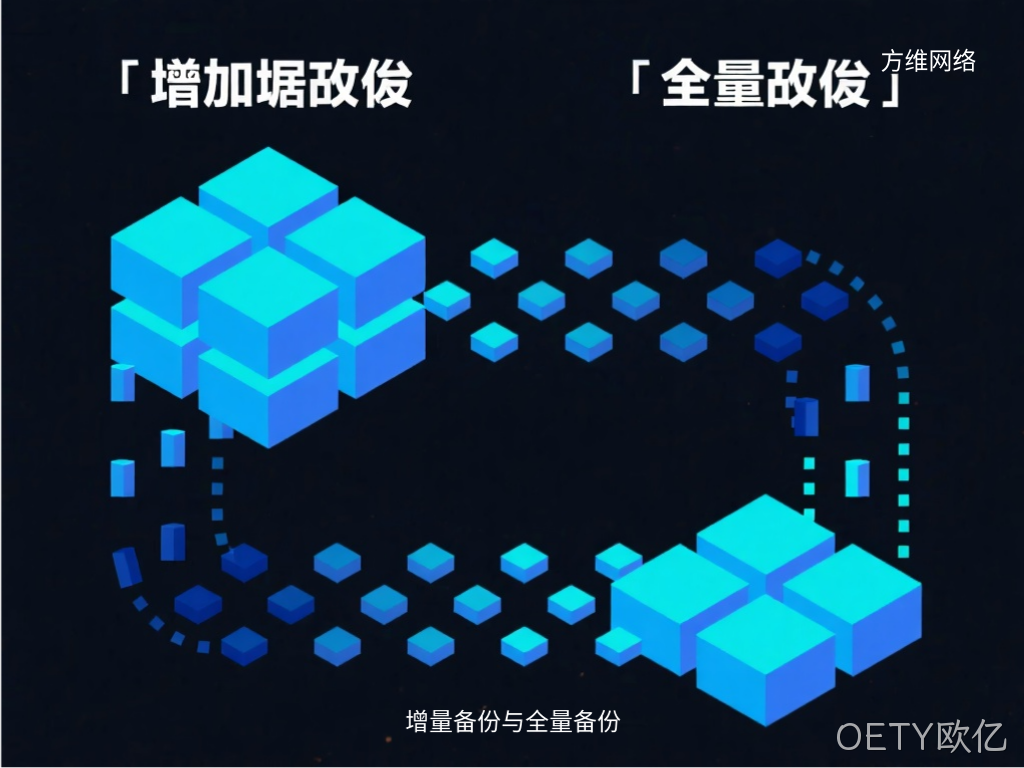 增量备份与全量备份