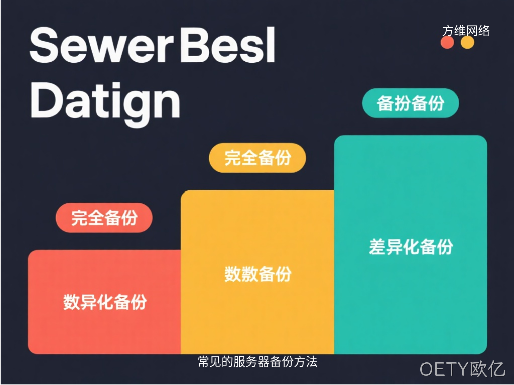 常见的服务器备份方法