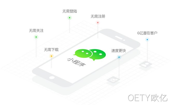 什么是微信小程序
