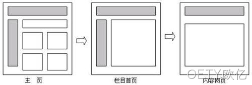 网站布局设计