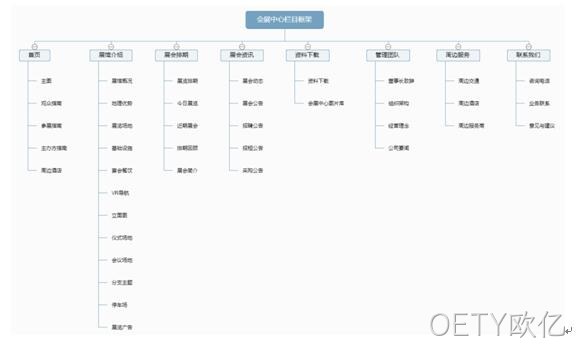 会展中心网站栏目架构图