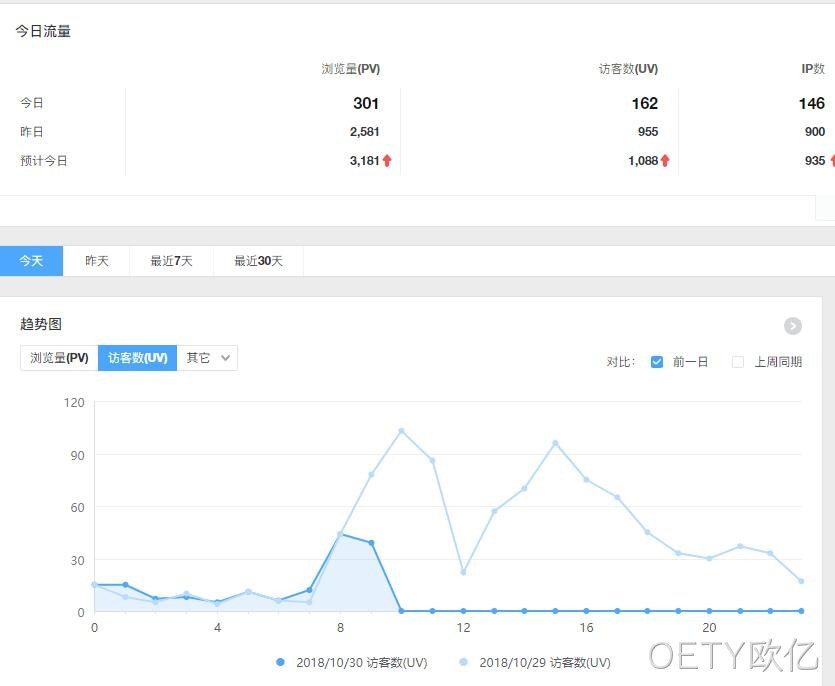 企业网站流量分析