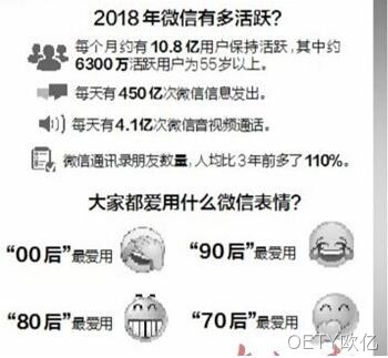 微信用户数