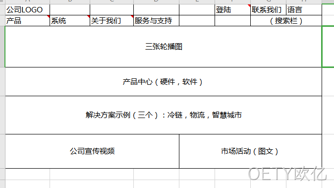 网站架构图