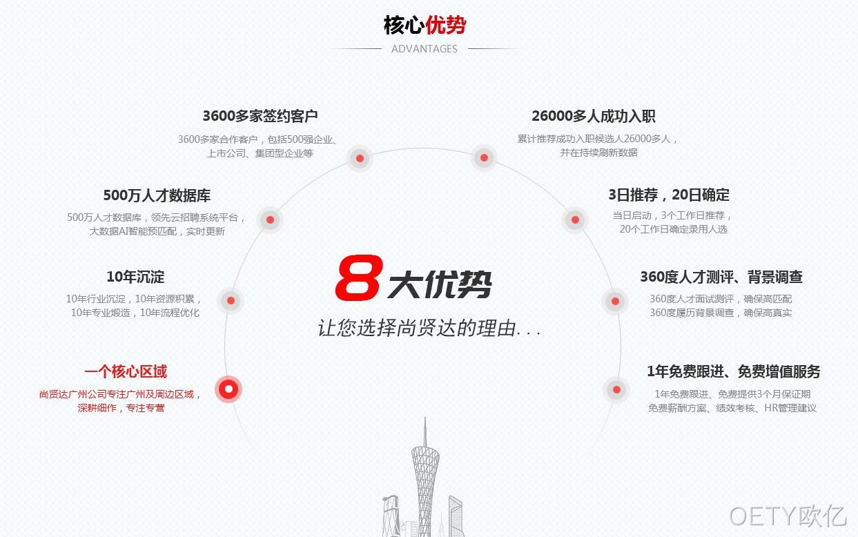 核心优势