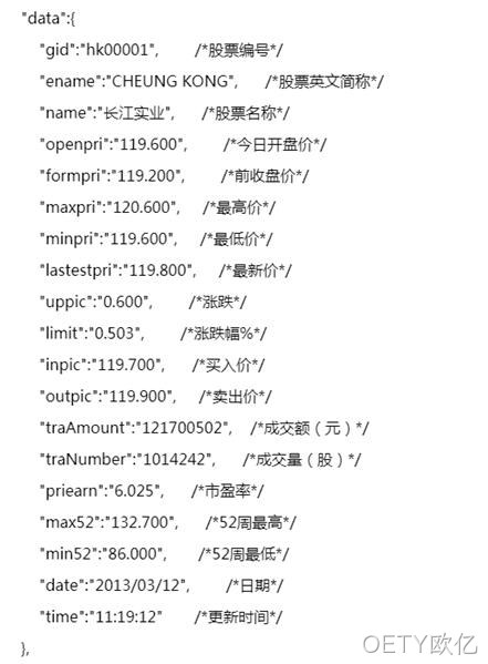 接口API