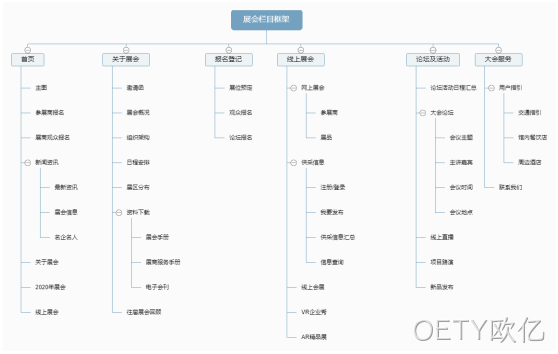 展会网站架构