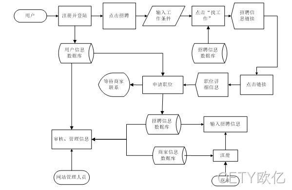 流程图2