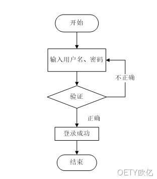 流程图