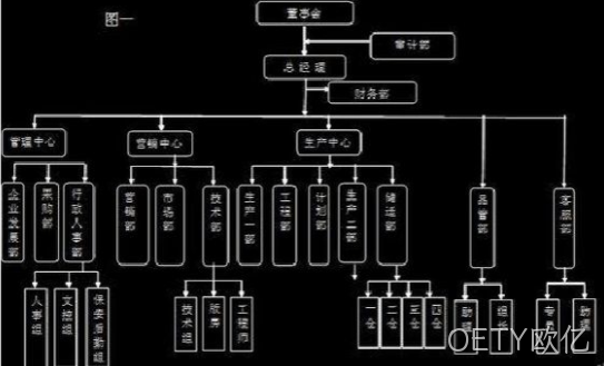 组织架构