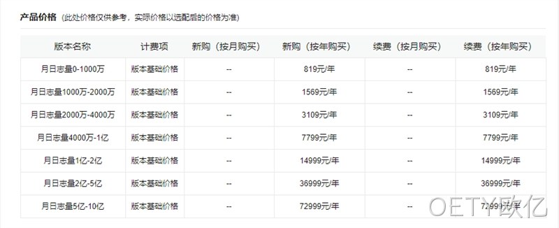 网站统计产品价格