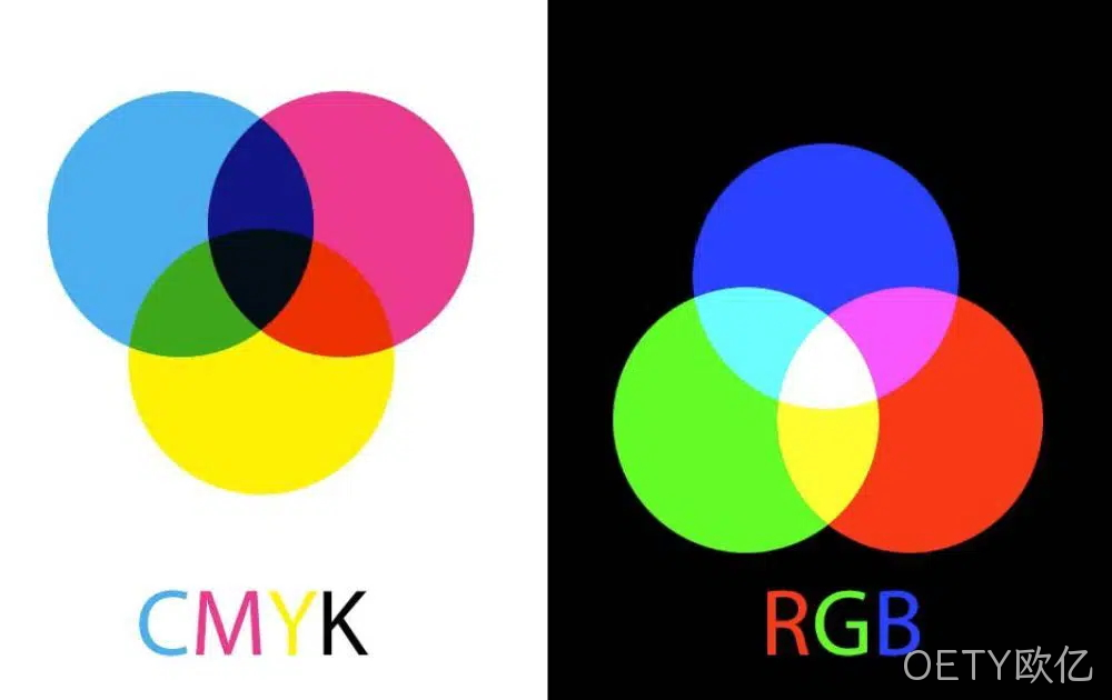 RGB印刷