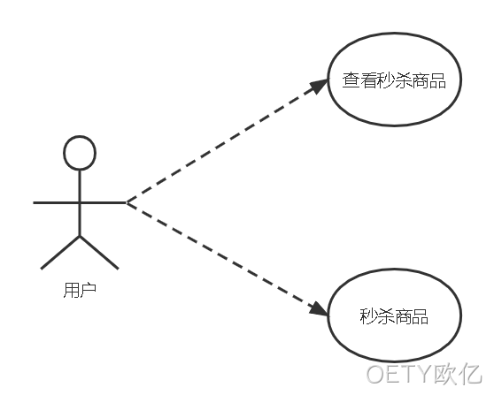 用户功能用例图