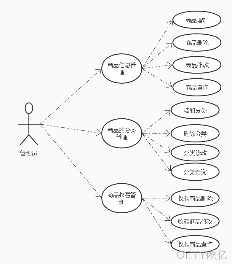 商品微服务