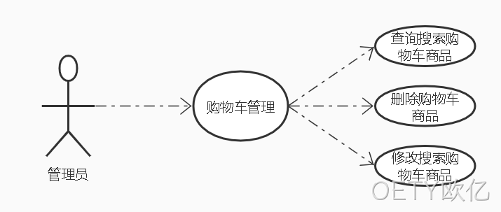 购物车图例