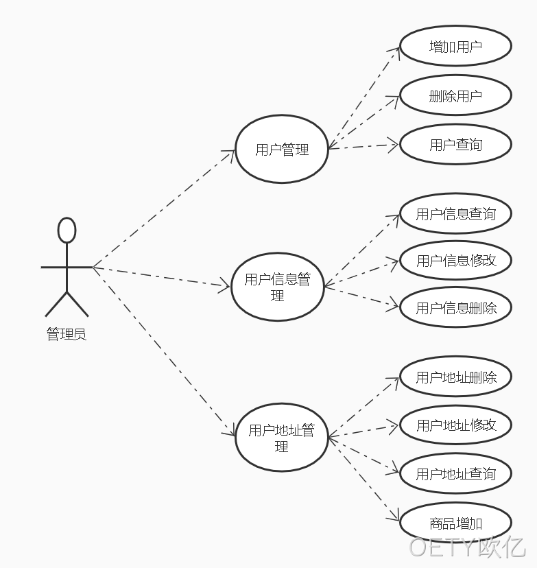 用户微服务