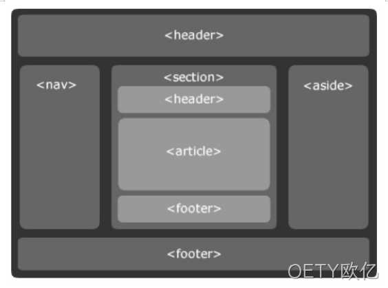 html5
