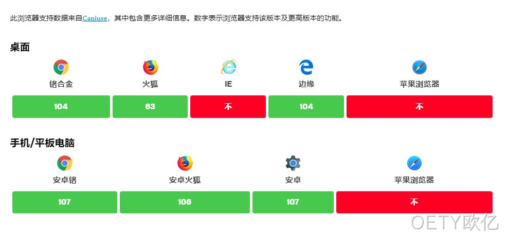 媒体查询7