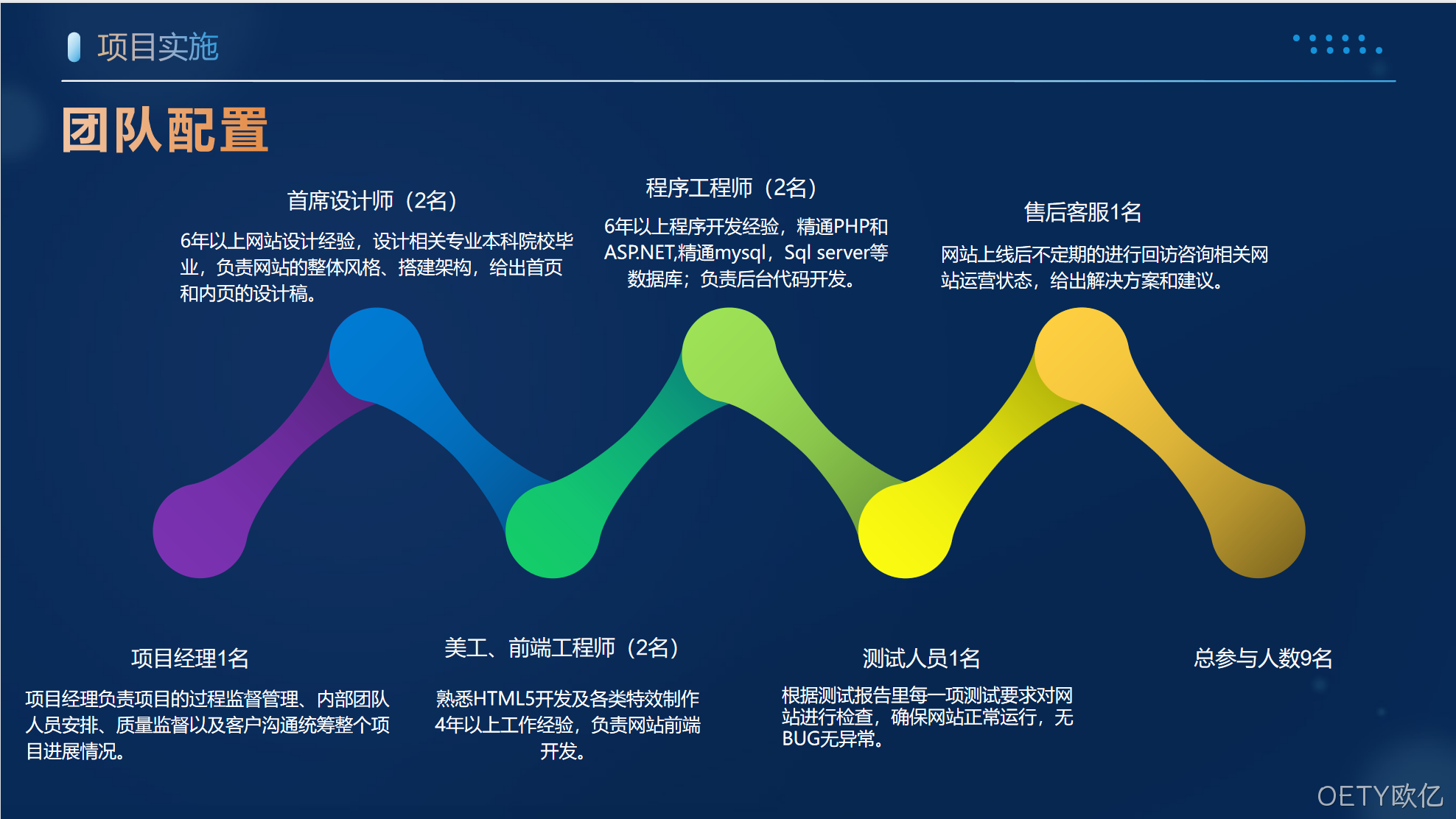 网站开发团队配置