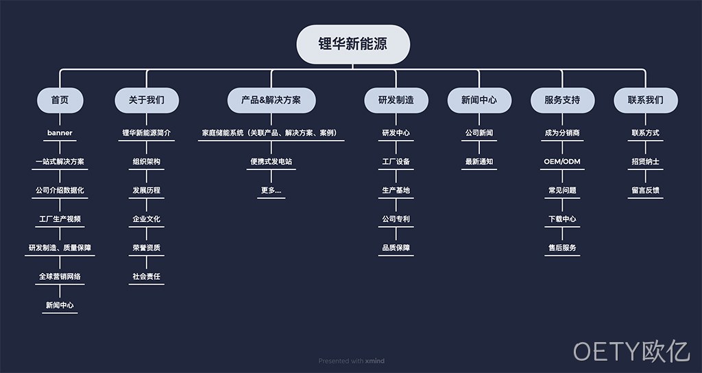 网站栏目架构