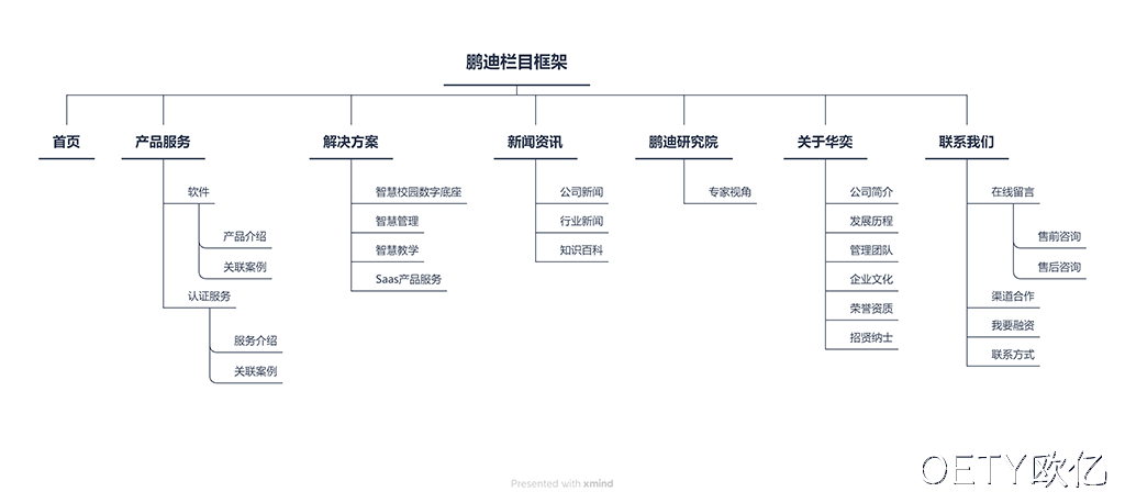 网站栏目架构图