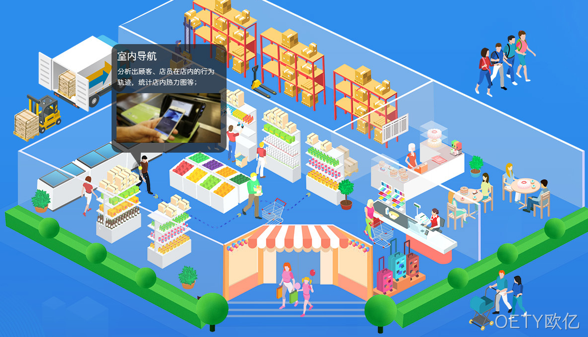 物联网解决方案