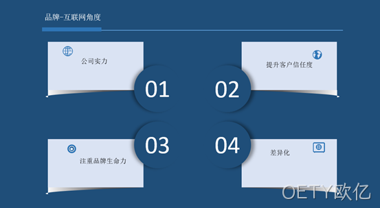 网站营销