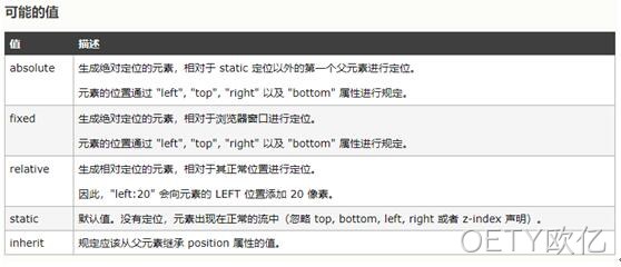 前端定位