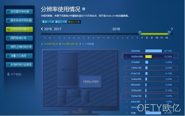 网页分辨率