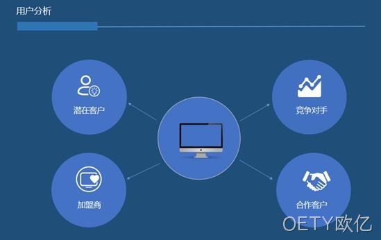 网站用户分析