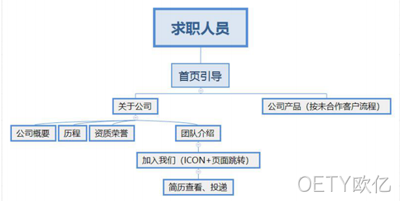 架构图