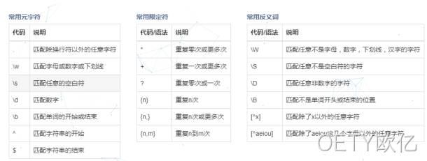 正则表达式