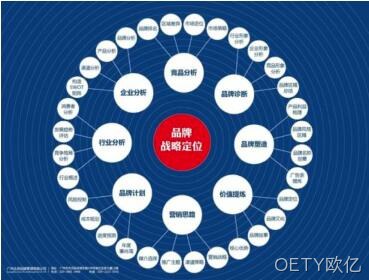 网站架构规划