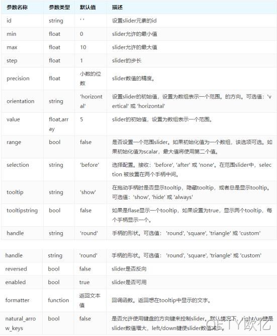 参数说明表