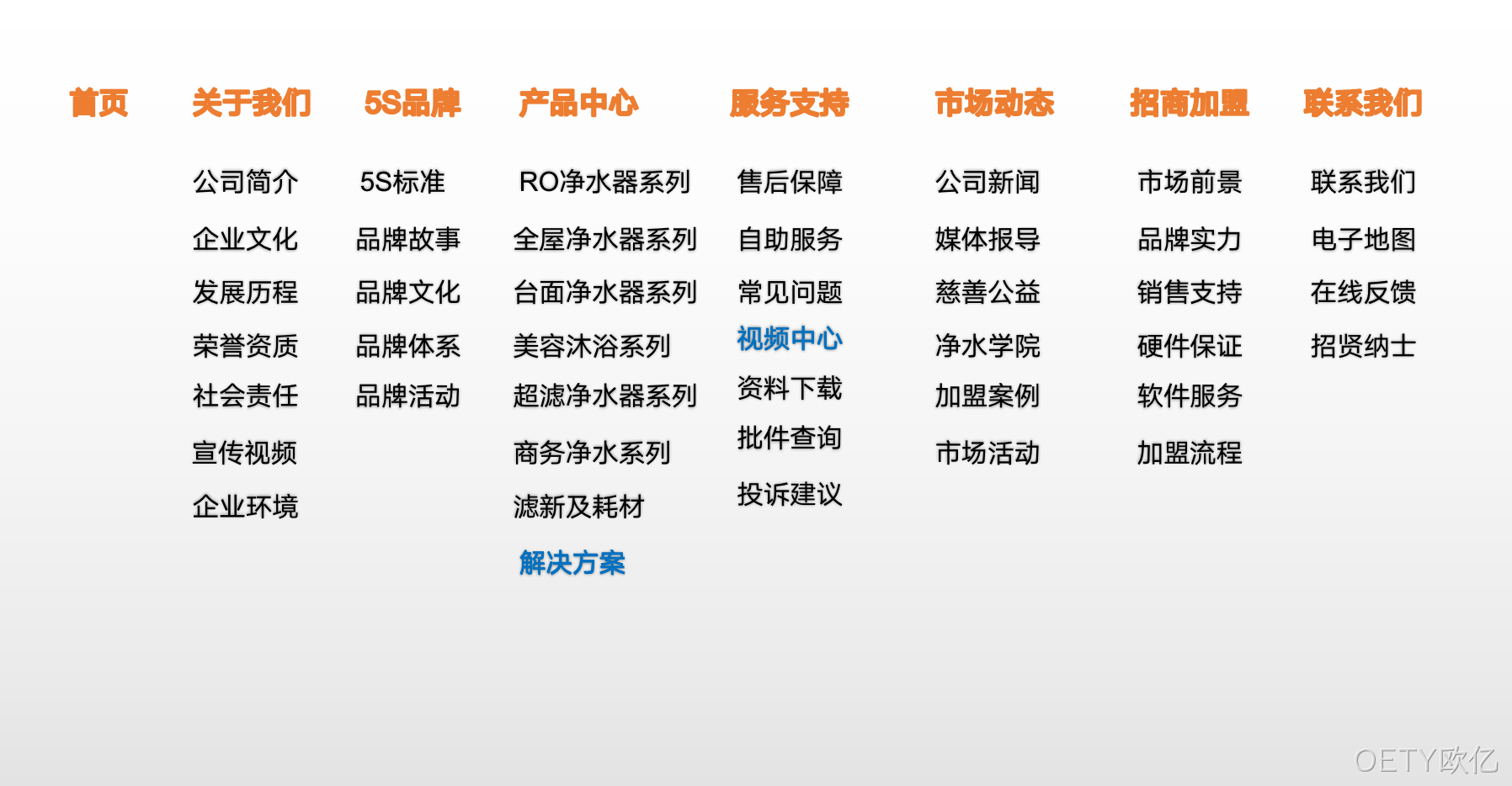 净水器网站架构