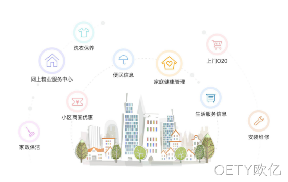 规划图1