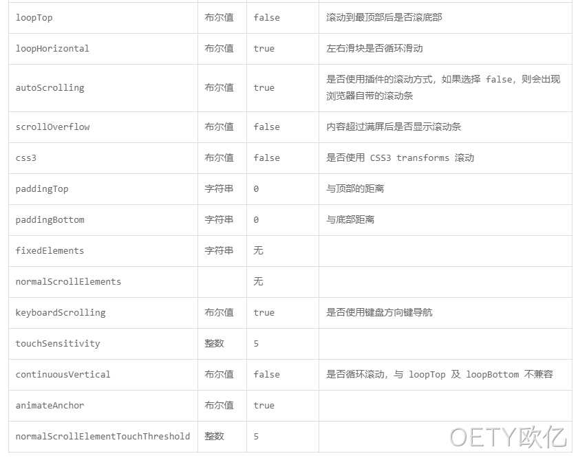 参数说明