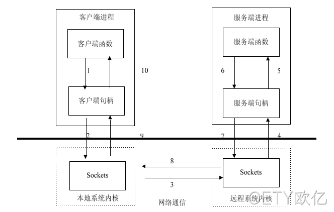 图10