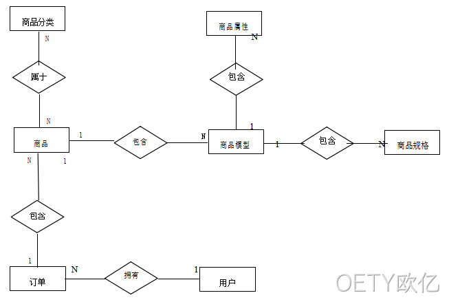 图9
