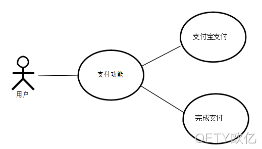 图18