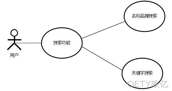 图12
