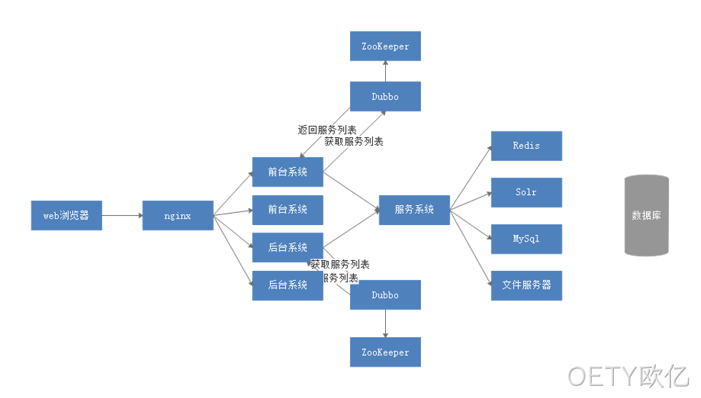 图6