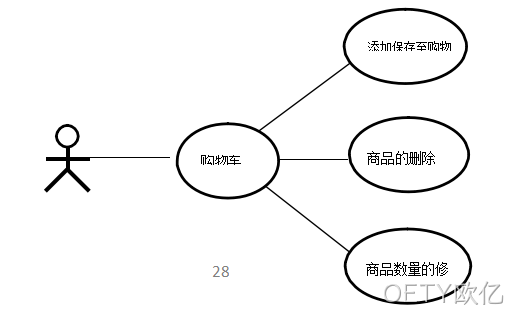 图14