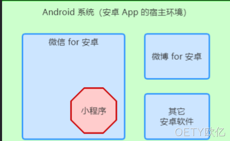 ios