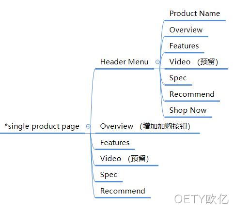 产品专题