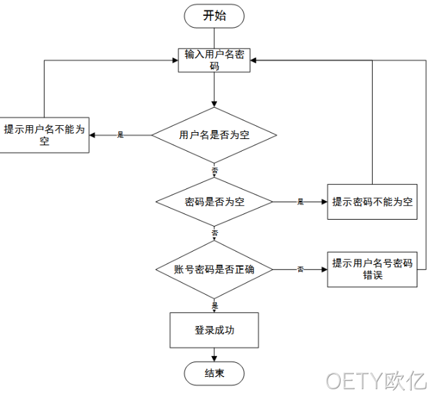 系统架构图
