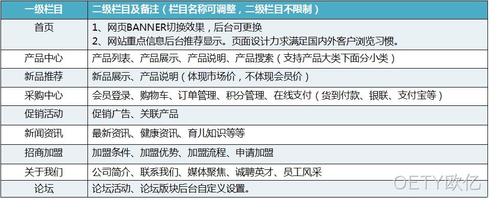 贝贝恩