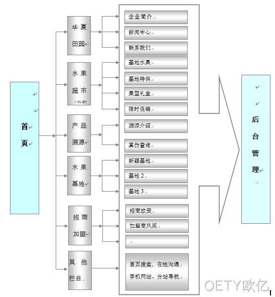 品牌网站建设