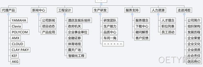 OETY欧亿方案