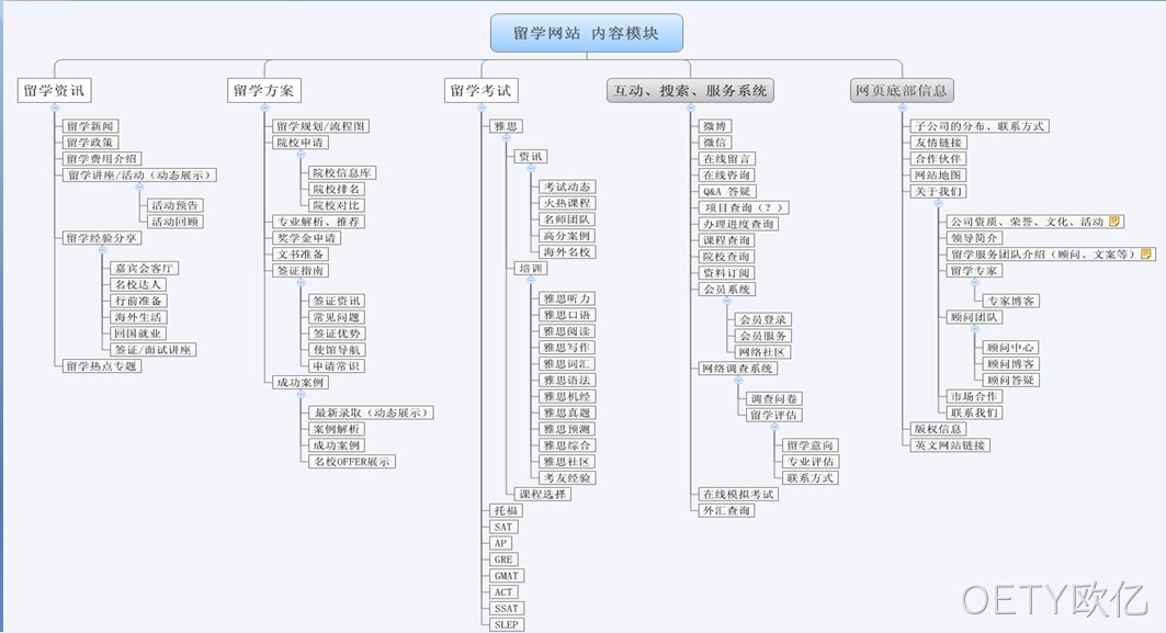教育网站建设